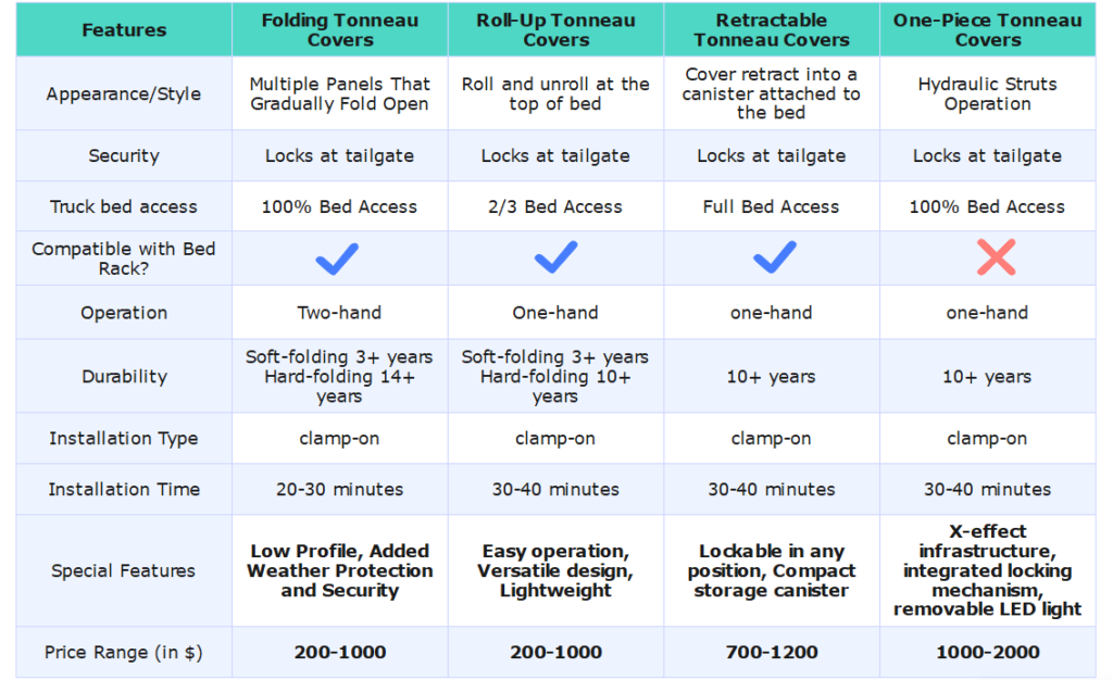 Tonneau cover comparison table