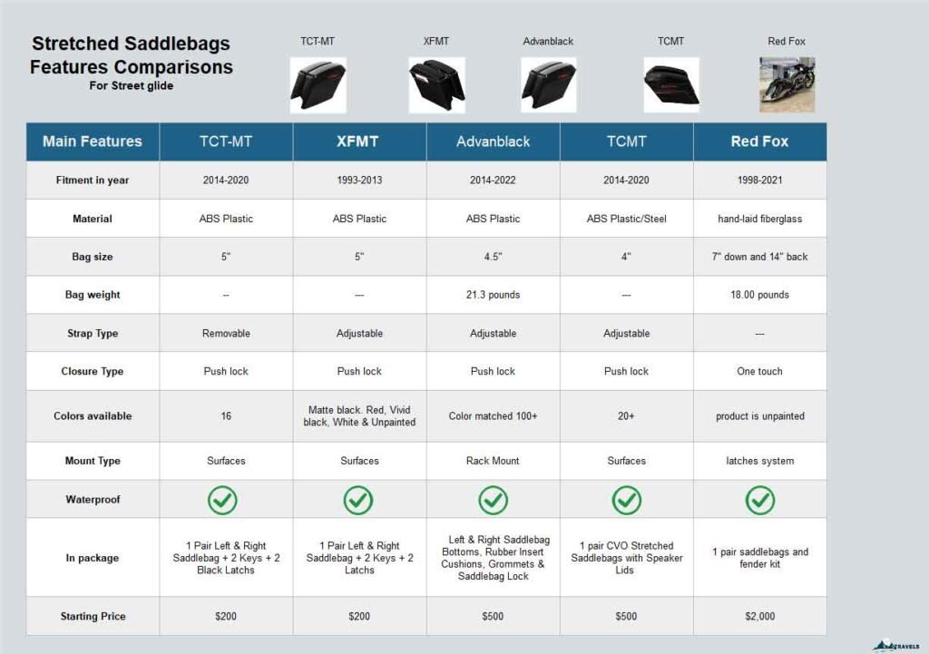 stretched saddlebags comparison table features